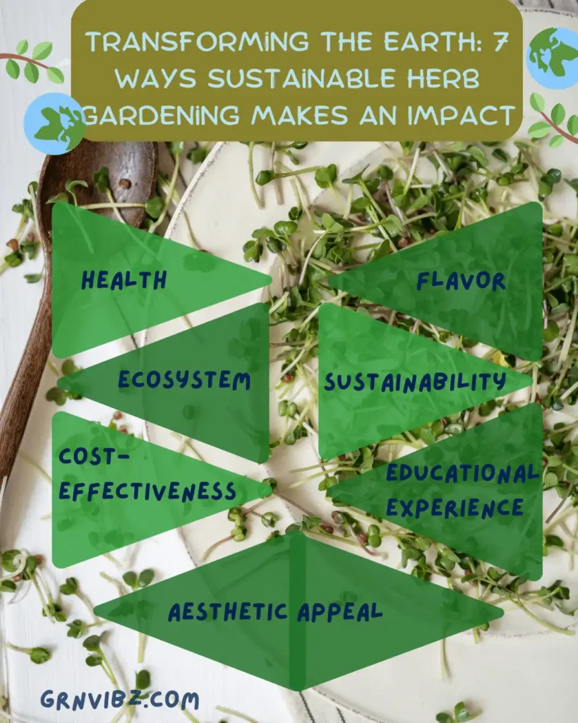 How Your Sustainable Herb Gardening Can Make a Difference